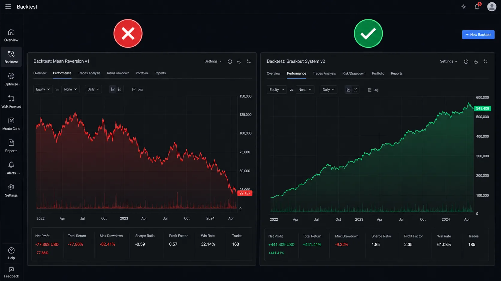 Résultats de backtest et automatisation de stratégie